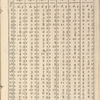 Silvester's Housekeeper's Pocket Book; and Ladies Daily Journal for 1810, with the manuscript entries of Harriet Grove
