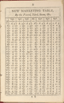 Silvester's Housekeeper's Pocket Book; and Ladies Daily Journal for 1810, with the manuscript entries of Harriet Grove