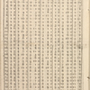Silvester's Housekeeper's Pocket Book; and Ladies Daily Journal for 1810, with the manuscript entries of Harriet Grove
