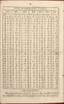 Silvester's Housekeeper's Pocket Book; and Ladies Daily Journal for 1810, with the manuscript entries of Harriet Grove