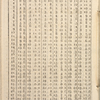 Silvester's Housekeeper's Pocket Book; and Ladies Daily Journal for 1810, with the manuscript entries of Harriet Grove