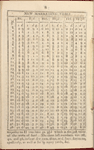 Silvester's Housekeeper's Pocket Book; and Ladies Daily Journal for 1810, with the manuscript entries of Harriet Grove