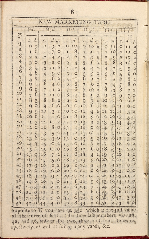 Index