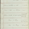 Complaint book