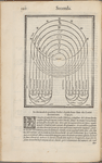 Istitvtioni harmoniche del rev. messere Gioseffo Zarlino