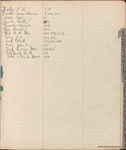 1902 May 15-1904 February 8