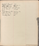 1902 May 15-1904 February 8