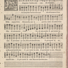 Musica di XIII Autori Illustri a Cinque Voci