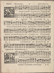 Musica di XIII Autori Illustri a Cinque Voci