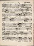 Musica di XIII Autori Illustri a Cinque Voci
