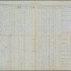 Final Transfer and Muster Roll of the Crew of the Monitor