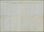 Final Transfer and Muster Roll of the Crew of the Monitor