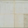 Final Transfer and Muster Roll of the Crew of the Monitor