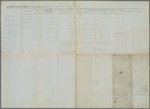 Final Transfer and Muster Roll of the Crew of the Monitor