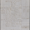 MS copy of account of consular services, Aug. 1, 1853 - Jun. 30, 1855, and memorandum concerning letters addressed to W. L. Marcy, Secretary of State, by Nathaniel Hawthorne, Consul of the U.S. at Liverpool, Aug. 1, 1853 to [Sep. 7, 1854]