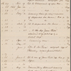 MS copy of account of consular services, Aug. 1, 1853 - Jun. 30, 1855, and memorandum concerning letters addressed to W. L. Marcy, Secretary of State, by Nathaniel Hawthorne, Consul of the U.S. at Liverpool, Aug. 1, 1853 to [Sep. 7, 1854]