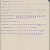 Hawthorne, Julian. A group of Hawthorne letters [Hawthorne-Ticknor letters]. TS, unsigned, undated.