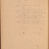 Chart of measurements
