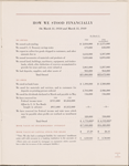 57th Annual Report to the Shareholders of ATF Incorporated
