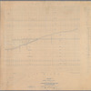 Map of New York City showing location of the consolidated telegraph and electrical subway Co's electric light subways : giving dimensions of manholes and distances between manholes also the side of the street on which the subways are laid / Leonard F. Beckwith, Chief Engineer