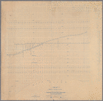 Map of New York City showing location of the consolidated telegraph and electrical subway Co's electric light subways : giving dimensions of manholes and distances between manholes also the side of the street on which the subways are laid / Leonard F. Beckwith, Chief Engineer