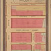 Map of property in the 19th ward of the city of New York belonging to the heirs of Isaac Burr, decd. 