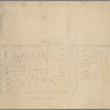Manuscript maps of block bounded by Grand Street, Sheriff Street, Broome Street and Columbia Street, and part of adjoining block to the north in Manhattan, New York.