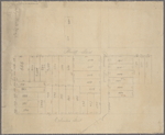 Manuscript maps of block bounded by Grand Street, Sheriff Street, Broome Street and Columbia Street, and part of adjoining block to the north in Manhattan, New York.