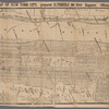 Messrs. V.K. Stevenson & Son's new map of New York City / prepared expressly for their Register