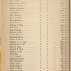 Communication from the Comptroller relative to expenditures and receipts of the County of New York, on account of the damage by Riots of 1863. Vol. II