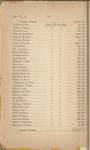 Communication from the Comptroller relative to expenditures and receipts of the County of New York, on account of the damage by Riots of 1863. Vol. II