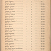Communication from the Comptroller relative to expenditures and receipts of the County of New York, on account of the damage by Riots of 1863. Vol. II