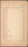 Communication from the Comptroller relative to expenditures and receipts of the County of New York, on account of the damage by Riots of 1863. Vol. II