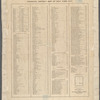 Financial district map of New York City 