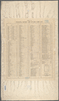 Financial district map of New York City 