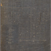 Map of New York City from 98th St. north to 126th St., and from the East River west to 8th Ave.