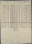 Street guide of Manhattan and the Bronx. Index to streets on margin and verso. Equipped with Pleasants Instantaneous Finder