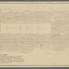 Fire Chart of the Borough of Manhattan, N.Y.