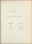 New Netherland families