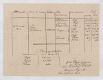 Some letters concerning trade of agricultural goods and non-recognition of the new Haitian government (President Zamor)