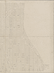 Borough of Manhattan, 300 foot scale map