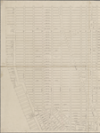 Borough of Manhattan, 300 foot scale map