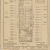 Block sketch 1679, New York City