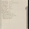 1916 February 26-July 6