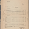 Map of 1250 Lots & Gores, situated on Nostrand, Marcy, Tompkins, Throop, Yates, Lewis, Stuyvesant, and Putnam Avenues; and Halsey, Hancock, Jefferson and Madison Streets, in the 21st ward of the City of Brooklyn being Part of the Estate of Leffert Lefferts, deceased, to be sold at Public Auction by order of the Supreme Court