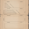 Map of 1250 Lots & Gores, situated on Nostrand, Marcy, Tompkins, Throop, Yates, Lewis, Stuyvesant, and Putnam Avenues; and Halsey, Hancock, Jefferson and Madison Streets, in the 21st ward of the City of Brooklyn being Part of the Estate of Leffert Lefferts, deceased, to be sold at Public Auction by order of the Supreme Court