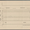 Absolute Sale. Without Reserve. Bathgate-Beck Property. Bronx 300 Lots.