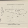 Follow the Lead of the "Leaders" and buy 1000 Bronx Lots directly on and adjacent to White Planes Road Subway, connection with 2nd and 3rd Avenue "L" roads, New York, Westschester & Boston Road Electric Railway, Webster Avenue Extenstion of the Bronx Elevated System and New York Central R.R. (Harlem Divison). Between Pelham Parkway and 243rd Street to be sold for the account of the Sound Realty Company separately for whatever they may bring, at Absolute Auction Sale to liquidate 30 estates.