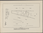 Follow the Lead of the "Leaders" and buy 1000 Bronx Lots directly on and adjacent to White Planes Road Subway, connection with 2nd and 3rd Avenue "L" roads, New York, Westschester & Boston Road Electric Railway, Webster Avenue Extenstion of the Bronx Elevated System and New York Central R.R. (Harlem Divison). Between Pelham Parkway and 243rd Street to be sold for the account of the Sound Realty Company separately for whatever they may bring, at Absolute Auction Sale to liquidate 30 estates.