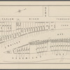 Absolute Sale without reserve By Order of the Kingsbridge Real Estate Co. comprising the Whole of their Real Estate Holdings. The Bailey Estate Property at Kingsbridge.. 305 Lots. [Catalog No. 522]